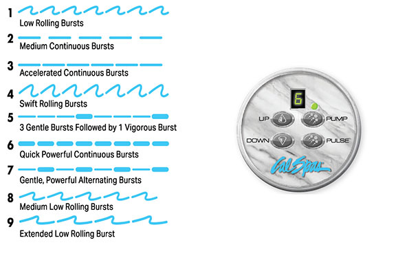 ATS seat feature diagram